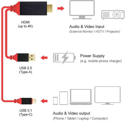 Rengareng Siyah Type-C HDMI Kablo Kırmızı Kutulu